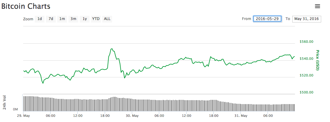 Precio del bitcoin hoy en dólares how do i exchange bitcoin for iota on binance