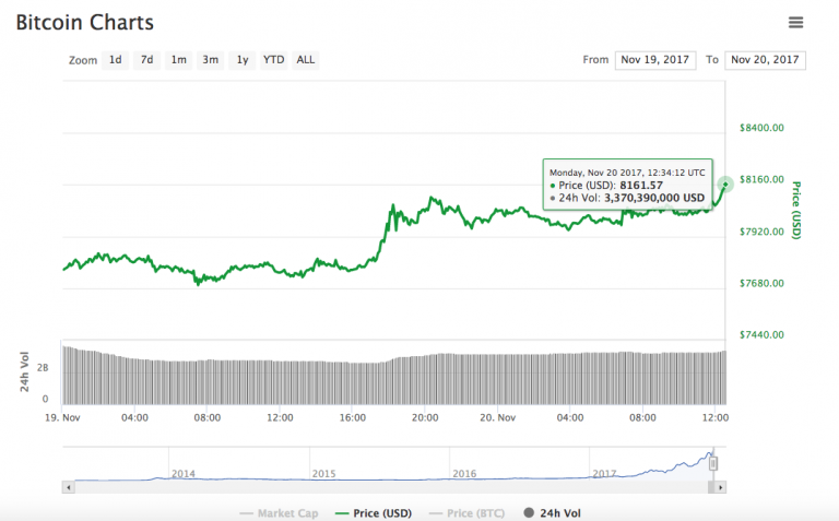 precio de bitcoin hoy