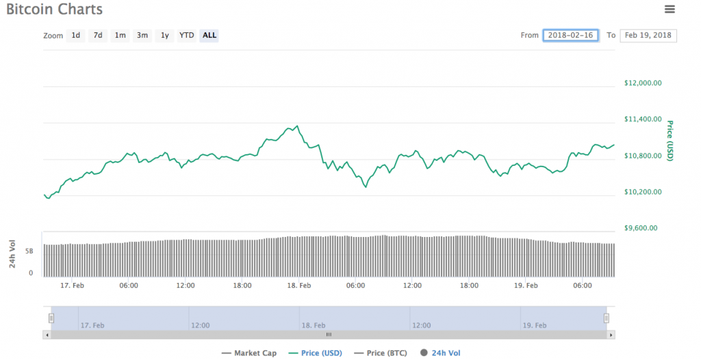 bitcoin hoy usd