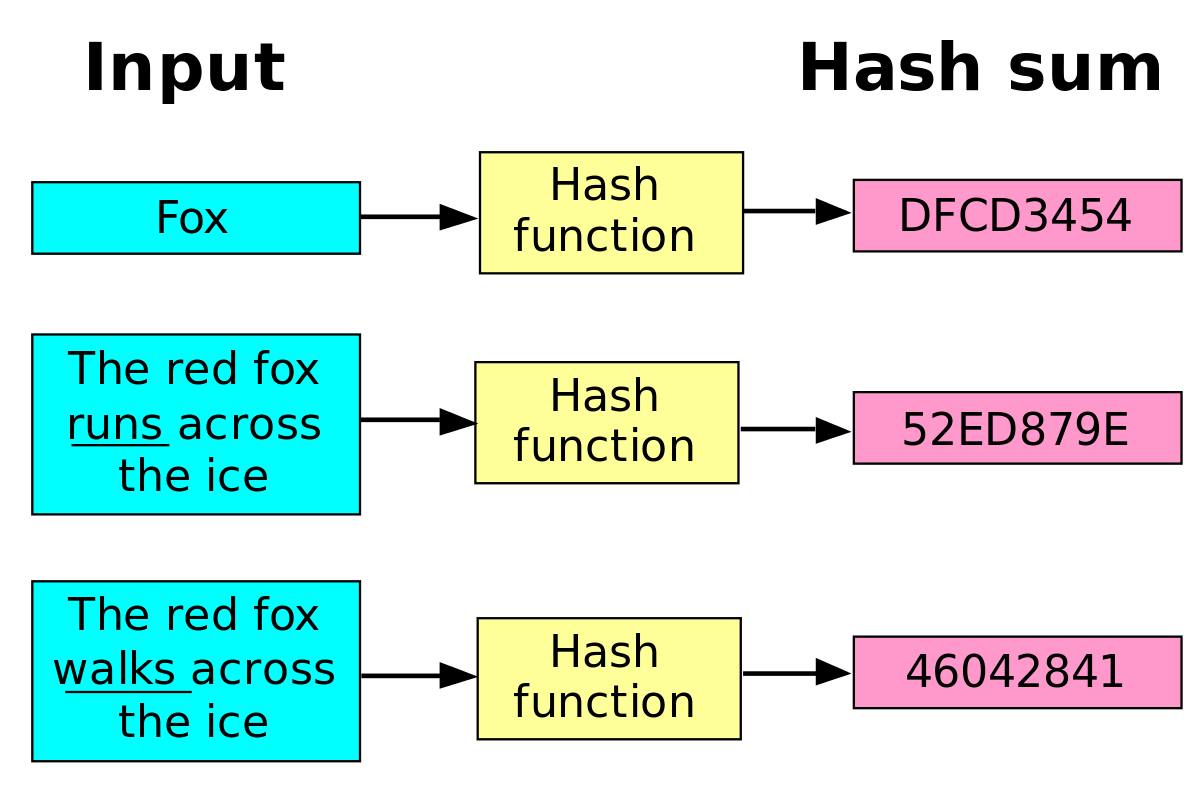 hash function in bitcoin