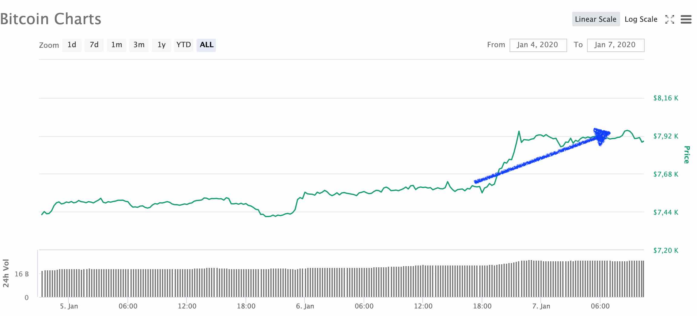 8 000 bitcoin