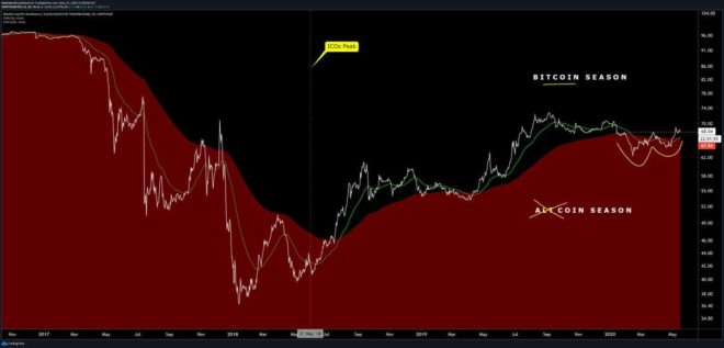 Max-Keizer-Altcoin-Bitcoin