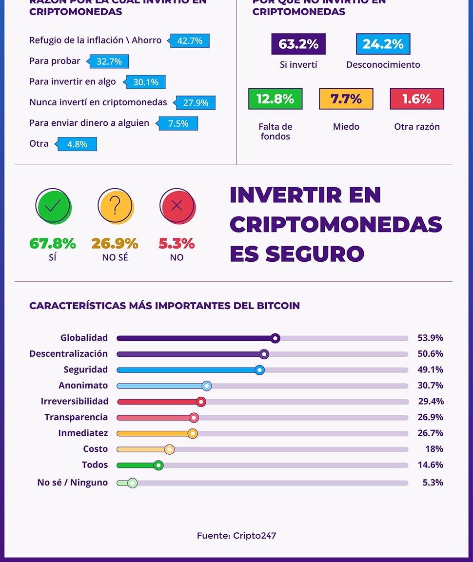 crypto win encuestas