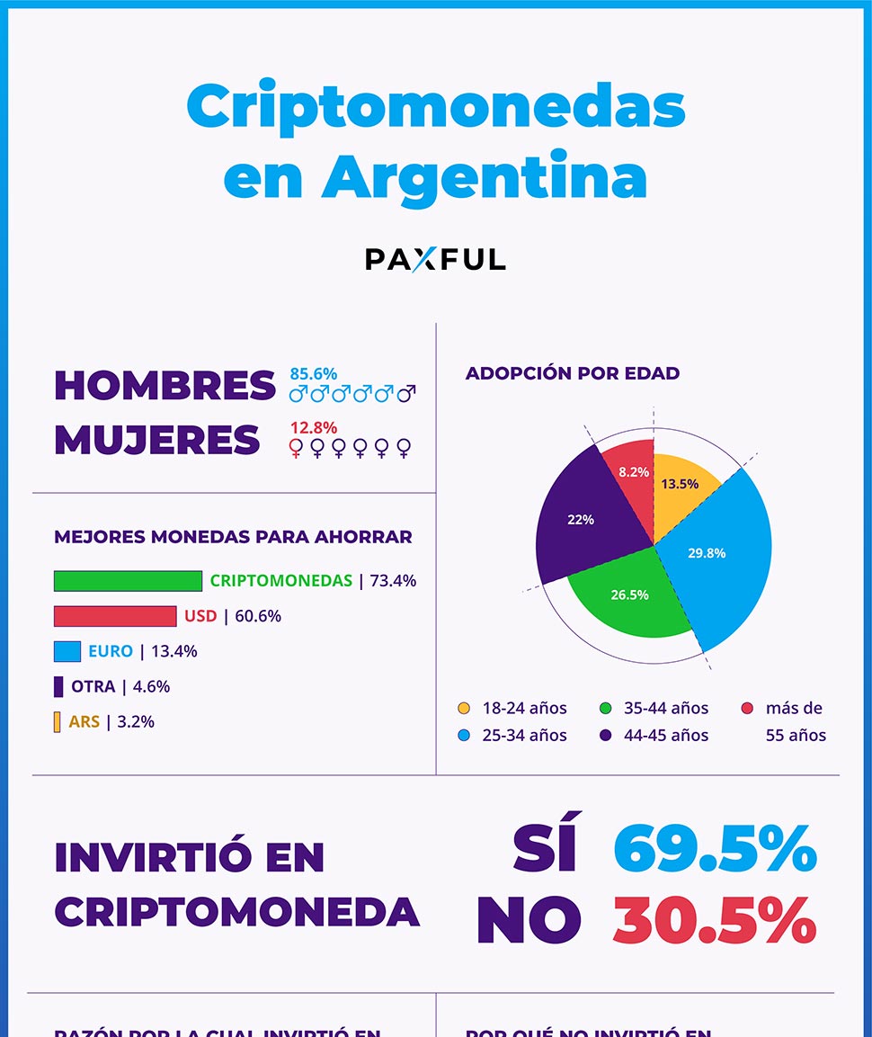 crypto win encuestas